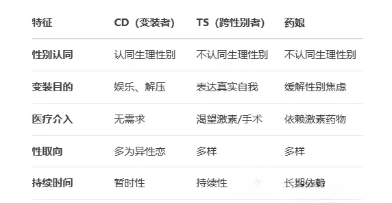 西檬之家字母圈Dirty Talk是什么? 一