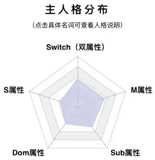 西檬之家k8是什么?你的字母圈属性吗? 一